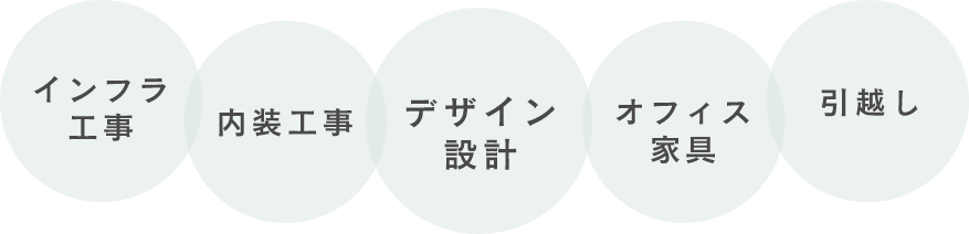 インフラ工事　内装工事　デザイン設計　オフィス家具　引越し